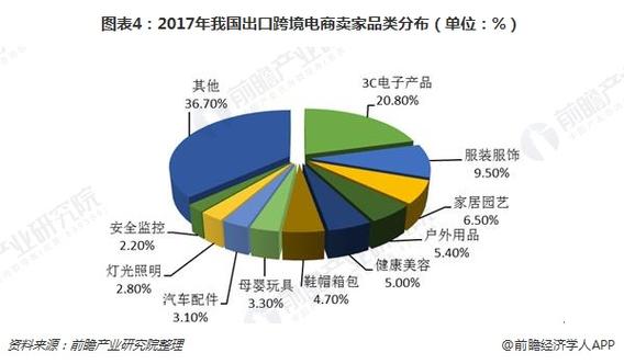 2018年中国出口跨境电商发展现状分析b2cc2c增长势头强劲